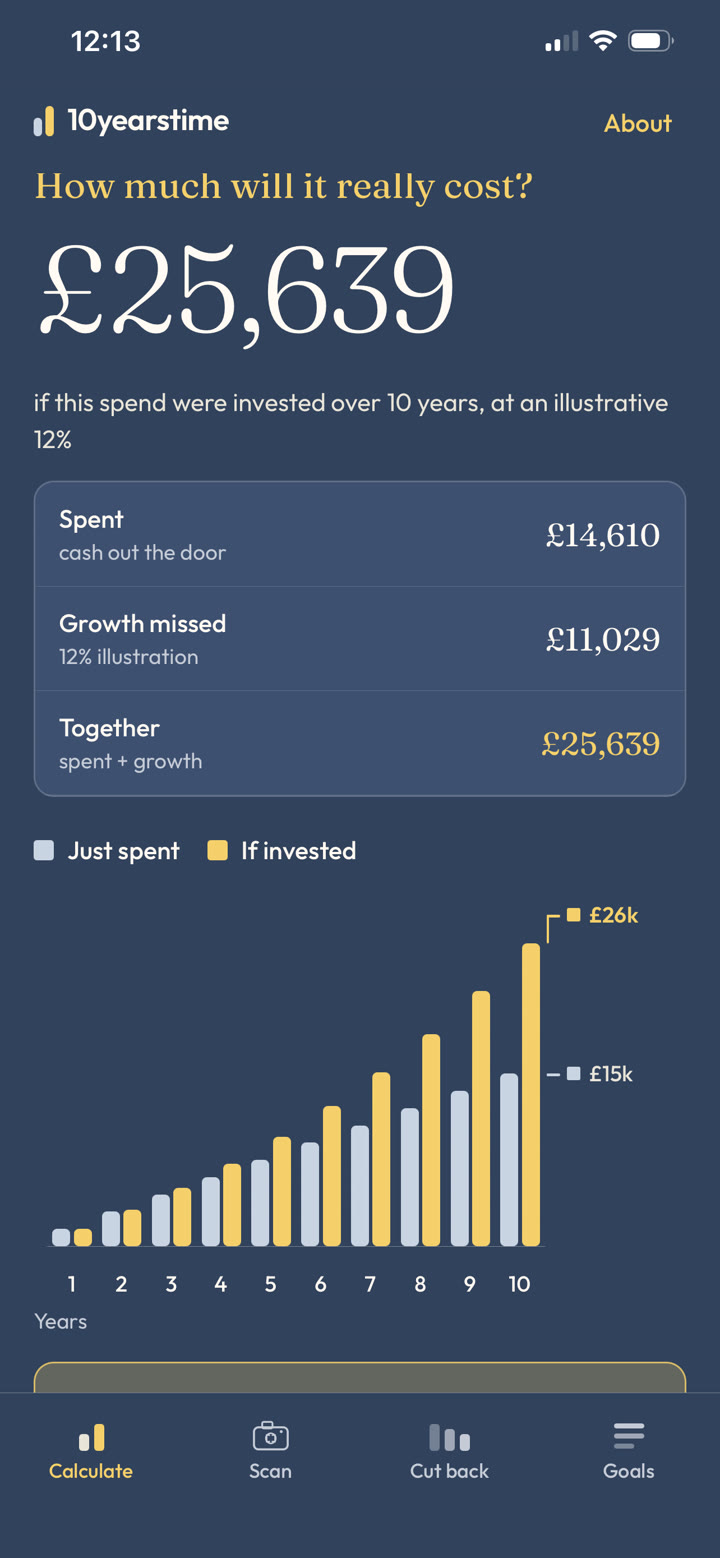 Calculate screen showing later cost and a 10-year chart